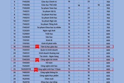 TƯ VẤN TUYỂN SINH ĐẠI HỌC TÂY NGUYÊN NĂM 2024