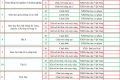 DANH MỤC SÁCH GIÁO KHOA NĂM HỌC 2025 – 2026 TRƯỜNG THPT Y JÚT